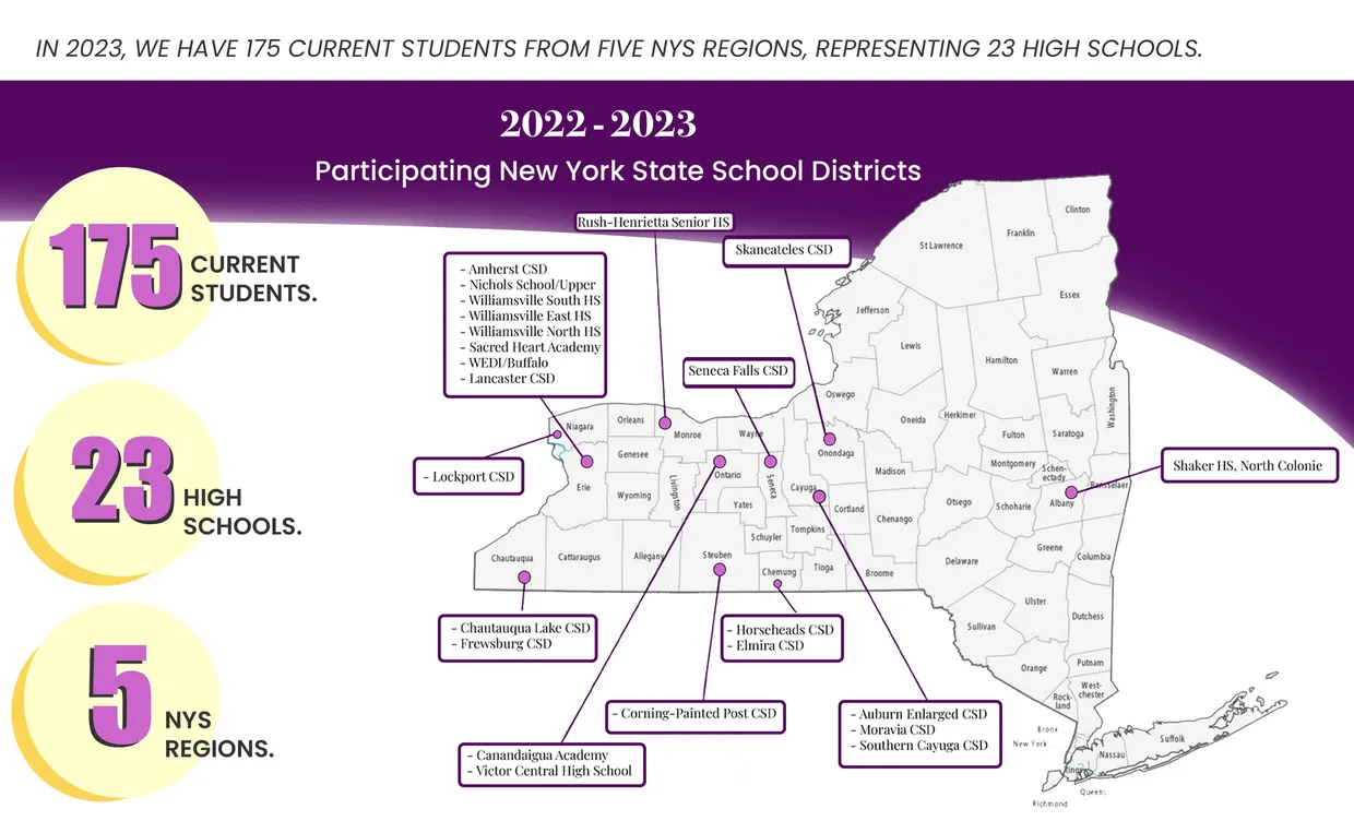 Participating New York School Districts rs=w 1240,cg true